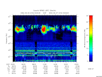 rpws low rate full