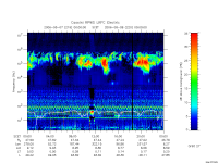 rpws low rate full