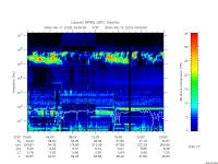 rpws low rate full