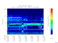 rpws low rate full