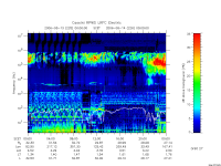 rpws low rate full