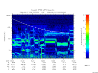 rpws low rate full