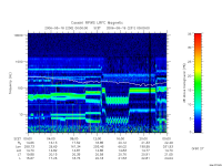 rpws low rate full