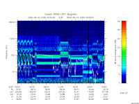 rpws low rate full