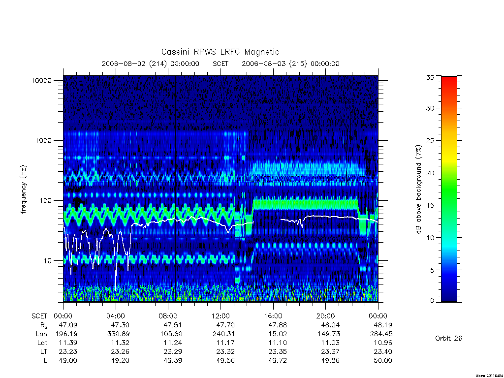 rpws low rate full