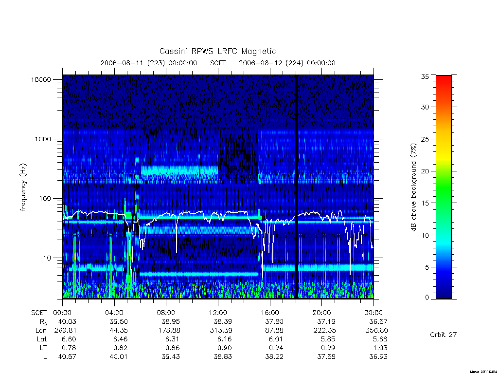 rpws low rate full