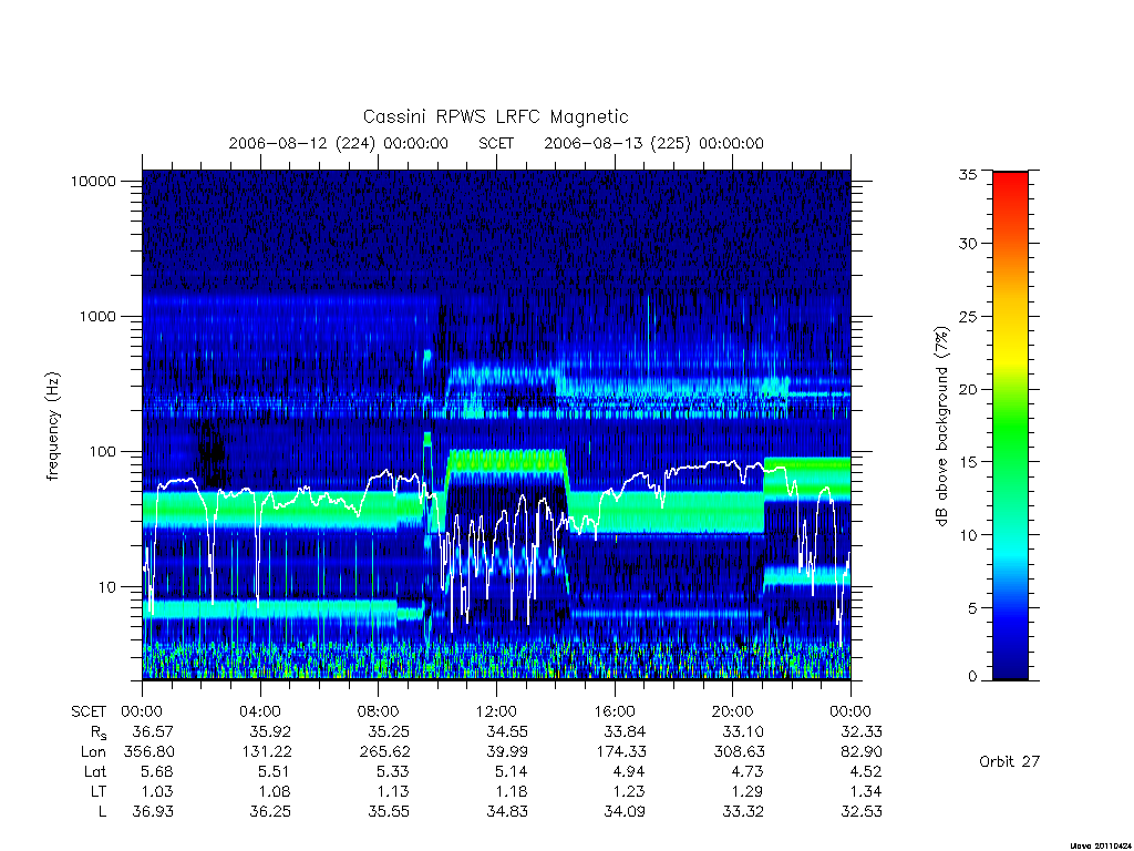 rpws low rate full