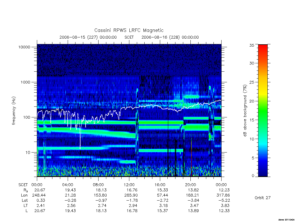 rpws low rate full