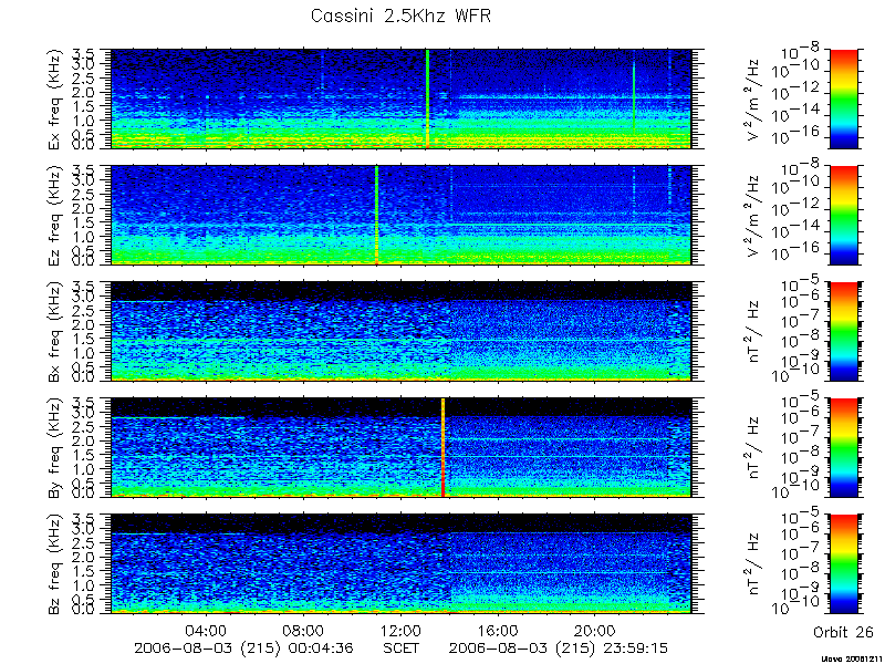 RPWS Spectrogram