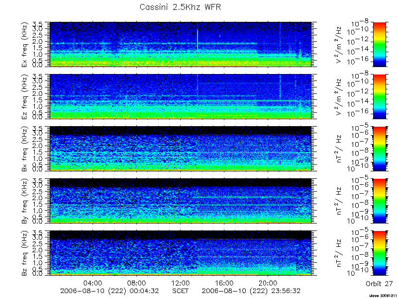 RPWS Spectrogram