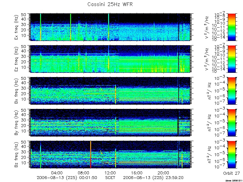 RPWS Spectrogram