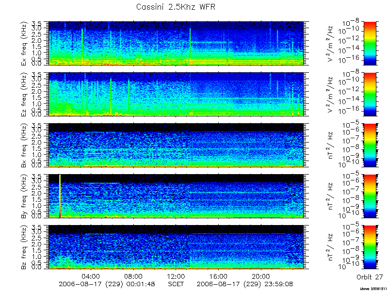 RPWS Spectrogram