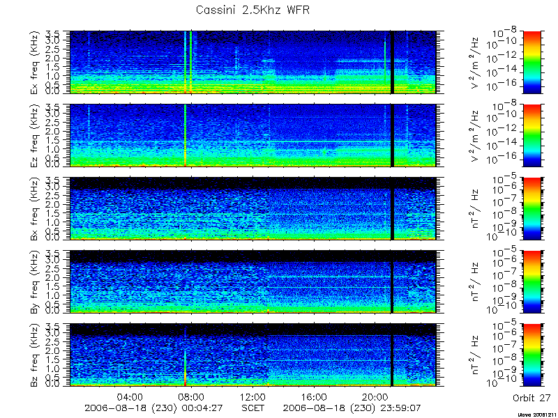 RPWS Spectrogram