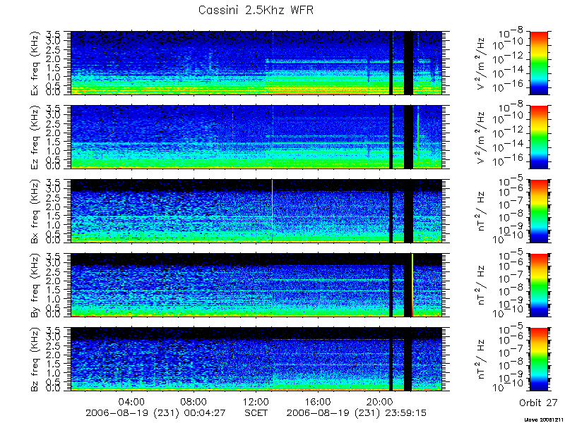 RPWS Spectrogram