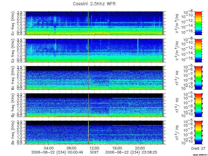 RPWS Spectrogram