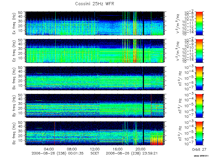 RPWS Spectrogram