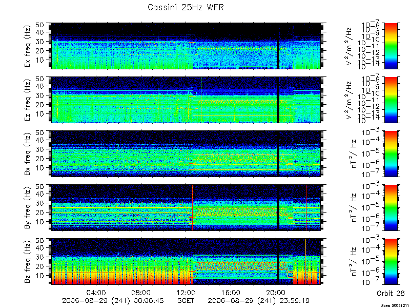 RPWS Spectrogram