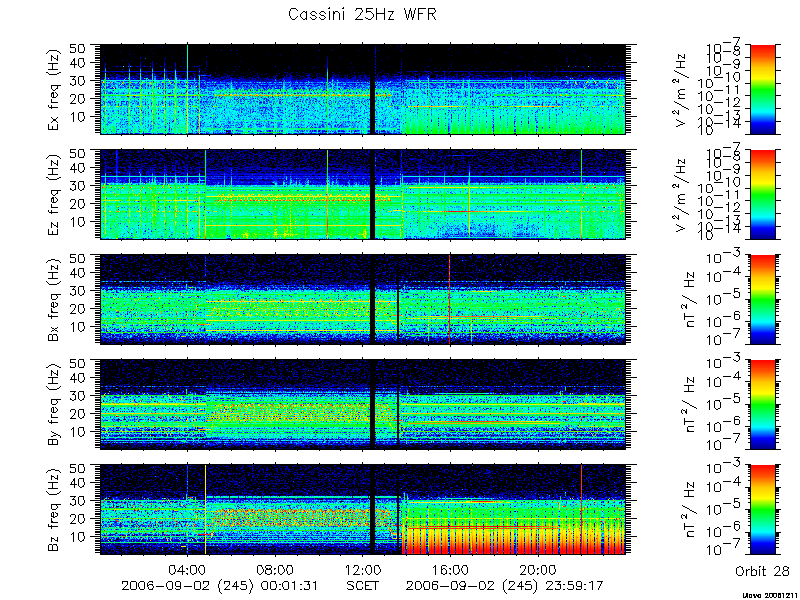 RPWS Spectrogram