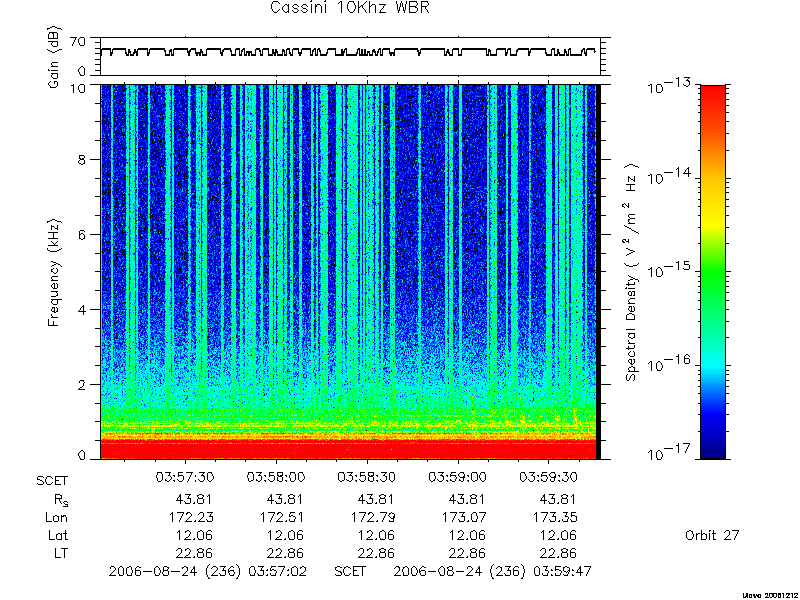 RPWS Spectrogram