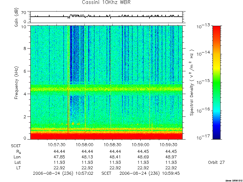 RPWS Spectrogram