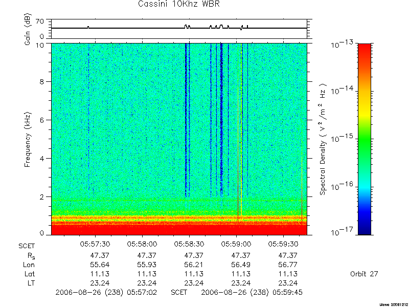 RPWS Spectrogram