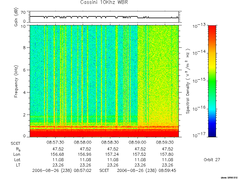 RPWS Spectrogram