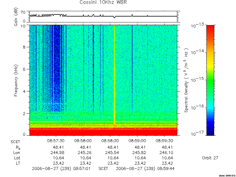 RPWS Spectrogram