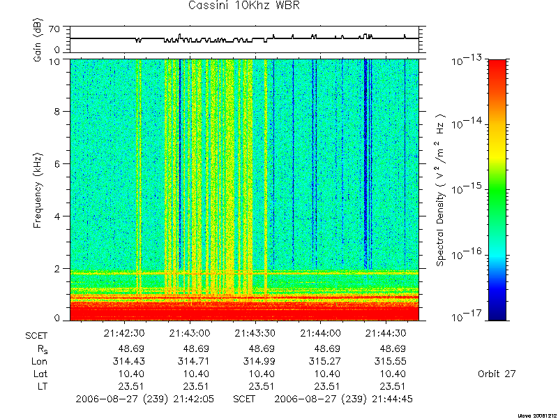 RPWS Spectrogram