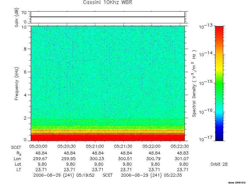 RPWS Spectrogram