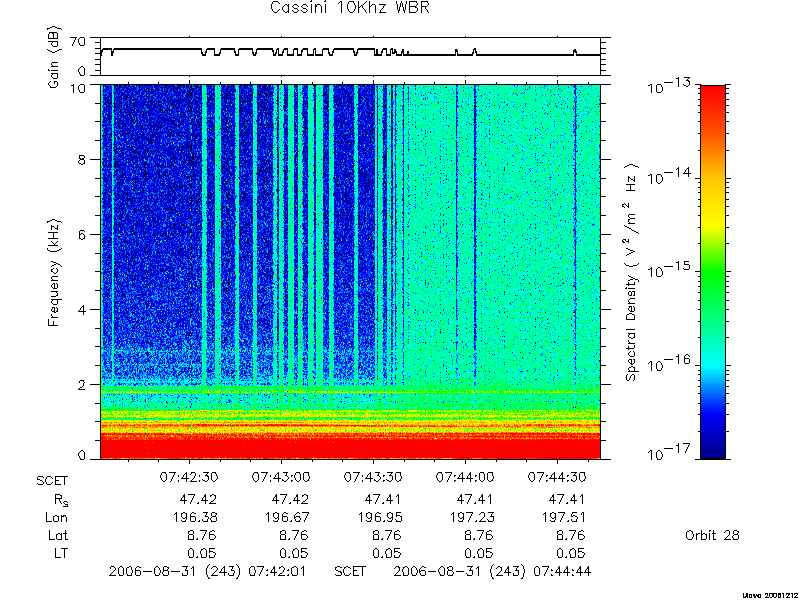 RPWS Spectrogram