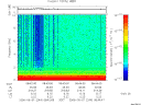 T2006244_08_10KHZ_WBB thumbnail Spectrogram