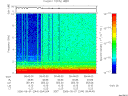 T2006244_09_10KHZ_WBB thumbnail Spectrogram