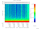T2006244_22_10KHZ_WBB thumbnail Spectrogram