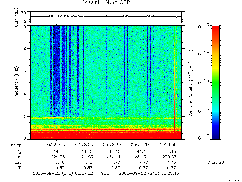 RPWS Spectrogram