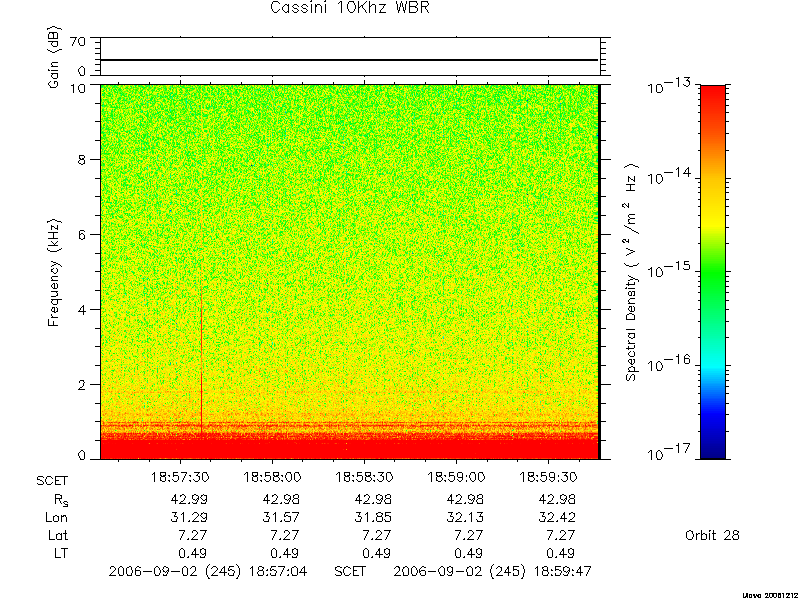 RPWS Spectrogram