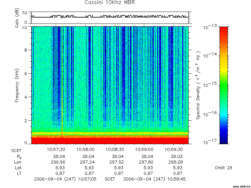 RPWS Spectrogram