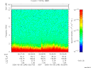 T2006248_05_10KHZ_WBB thumbnail Spectrogram