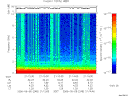 T2006248_21_10KHZ_WBB thumbnail Spectrogram