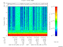 T2006248_22_10KHZ_WBB thumbnail Spectrogram