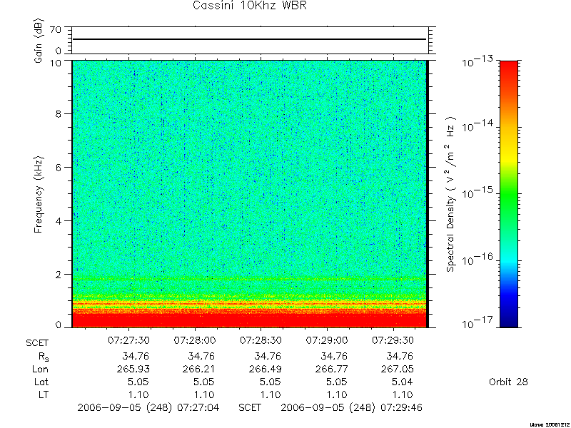 RPWS Spectrogram