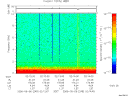 T2006249_02_10KHZ_WBB thumbnail Spectrogram