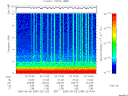 T2006249_03_10KHZ_WBB thumbnail Spectrogram