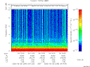 T2006249_04_10KHZ_WBB thumbnail Spectrogram