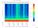 T2006249_05_10KHZ_WBB thumbnail Spectrogram
