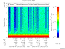 T2006249_06_10KHZ_WBB thumbnail Spectrogram