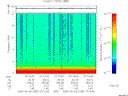 T2006249_07_10KHZ_WBB thumbnail Spectrogram