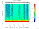 T2006249_08_10KHZ_WBB thumbnail Spectrogram