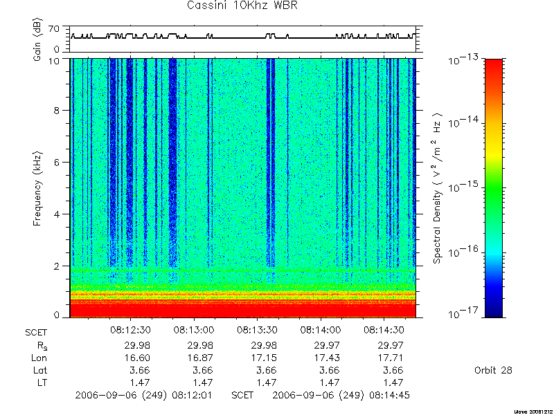 RPWS Spectrogram