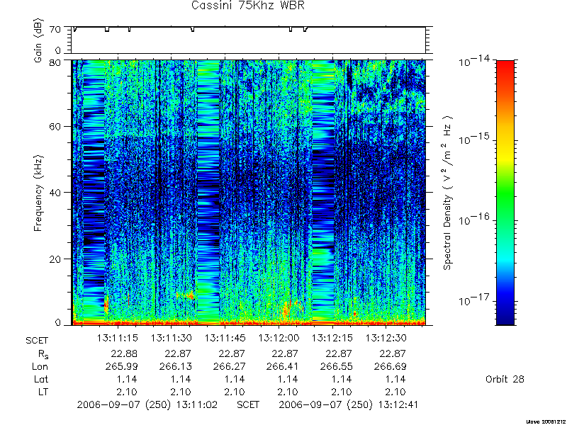 RPWS Spectrogram