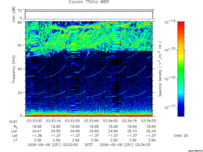 RPWS Spectrogram